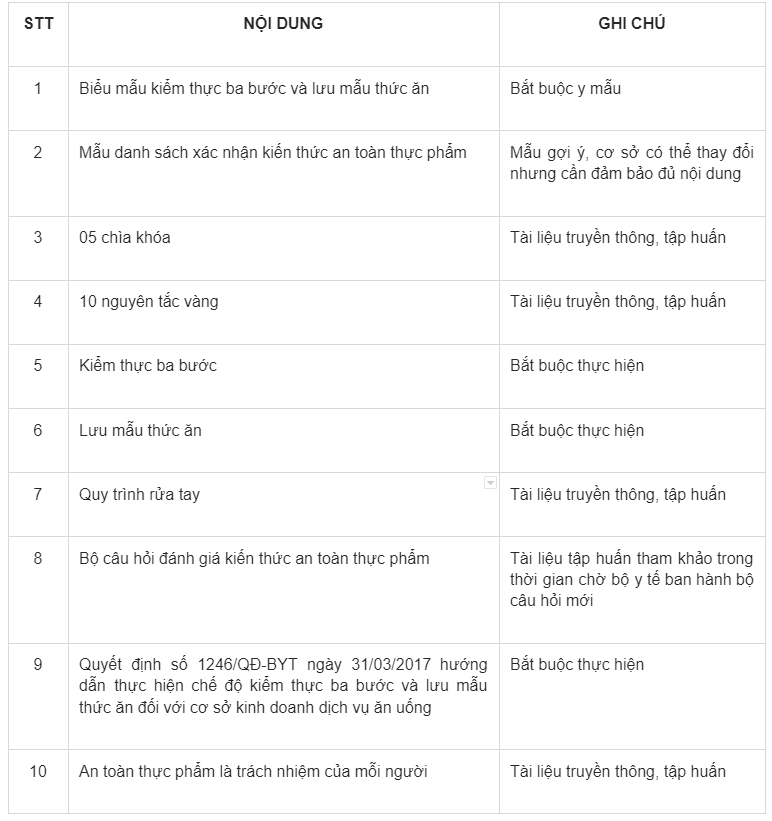 Bài giảng vệ sinh an toàn thực phẩm cập nhật mới nhất
