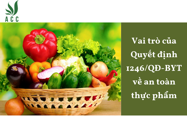 Vai trò của Quyết định 1246/QĐ-BYT về an toàn thực phẩm